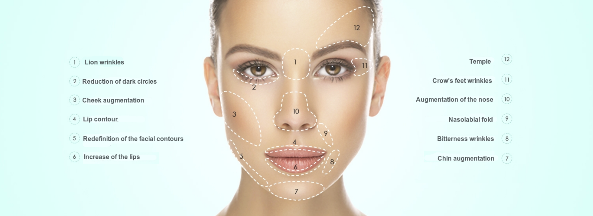 Hyaluronic Filler Market